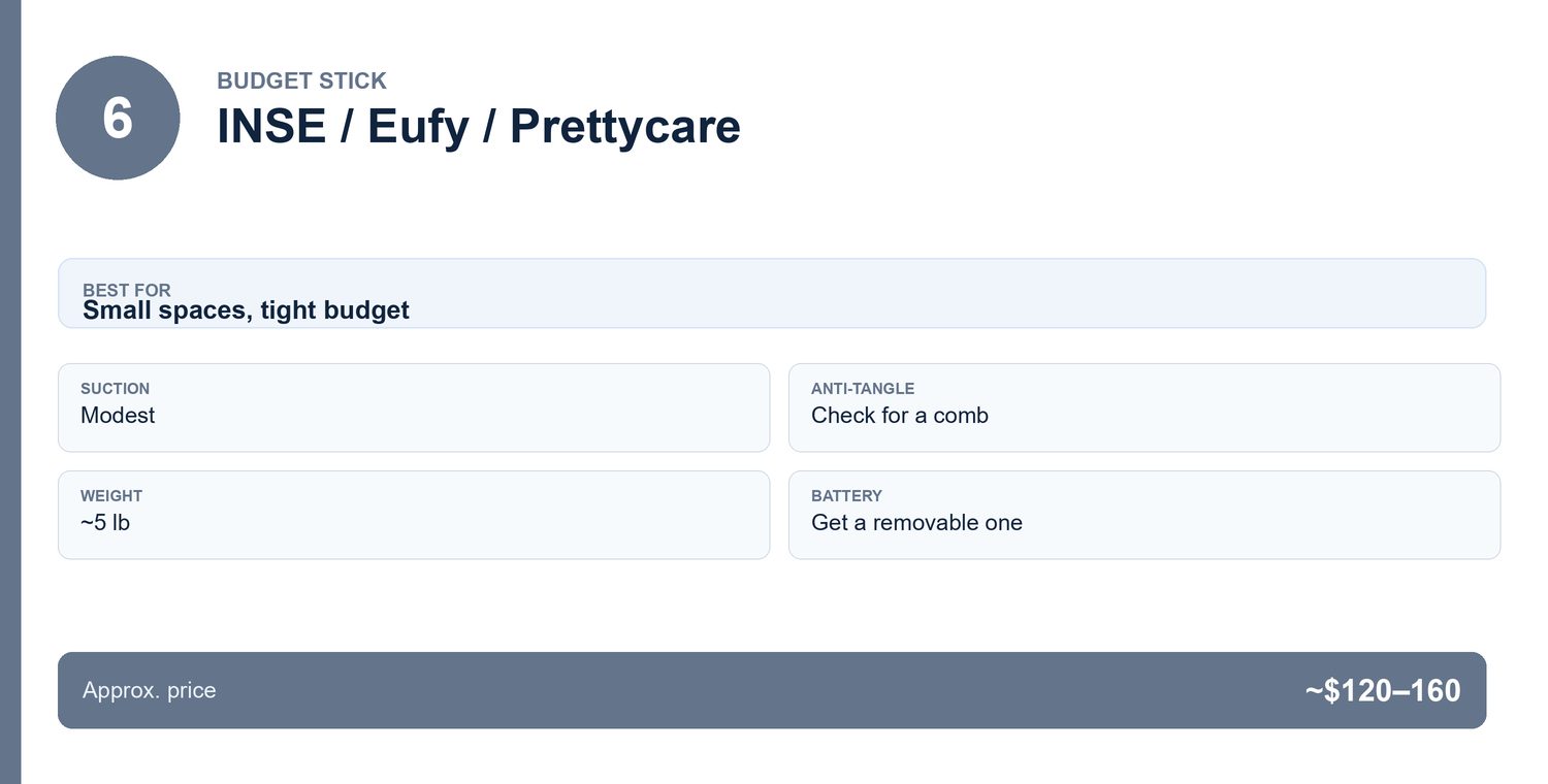 Spec card for a budget cordless stick from brands like INSE, Eufy, or Prettycare: modest suction, check for a comb, about 5 pounds, removable battery, around 120 to 160 dollars