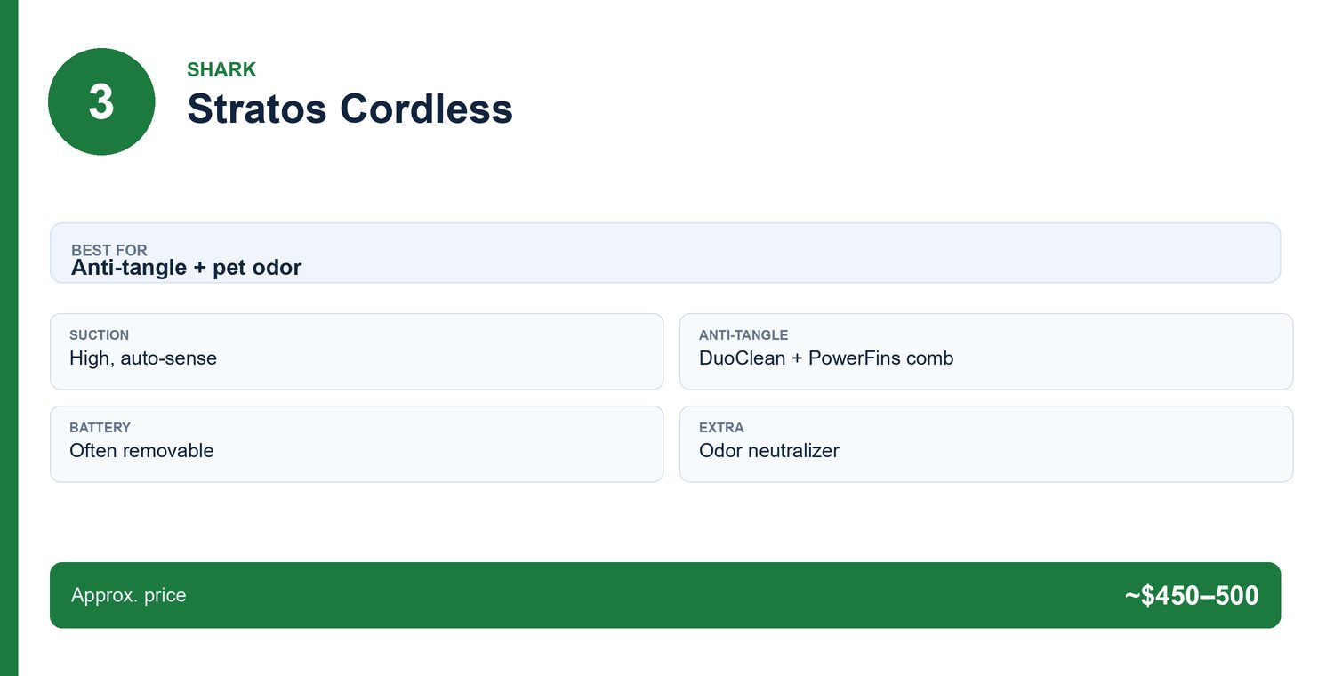 Spec card for the Shark Stratos cordless: high auto-sensing suction, DuoClean and PowerFins comb, often a removable battery, odor neutralizer, around 450 to 500 dollars