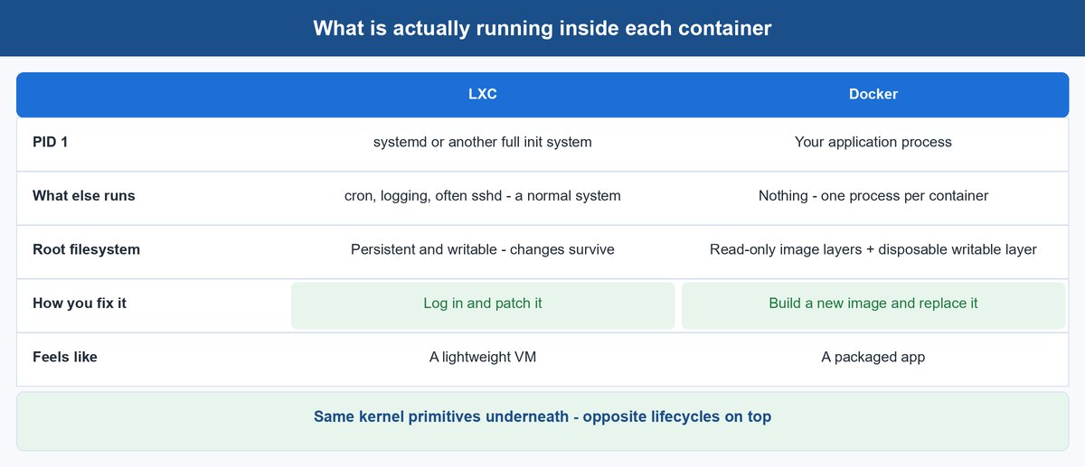 lxc vs docker