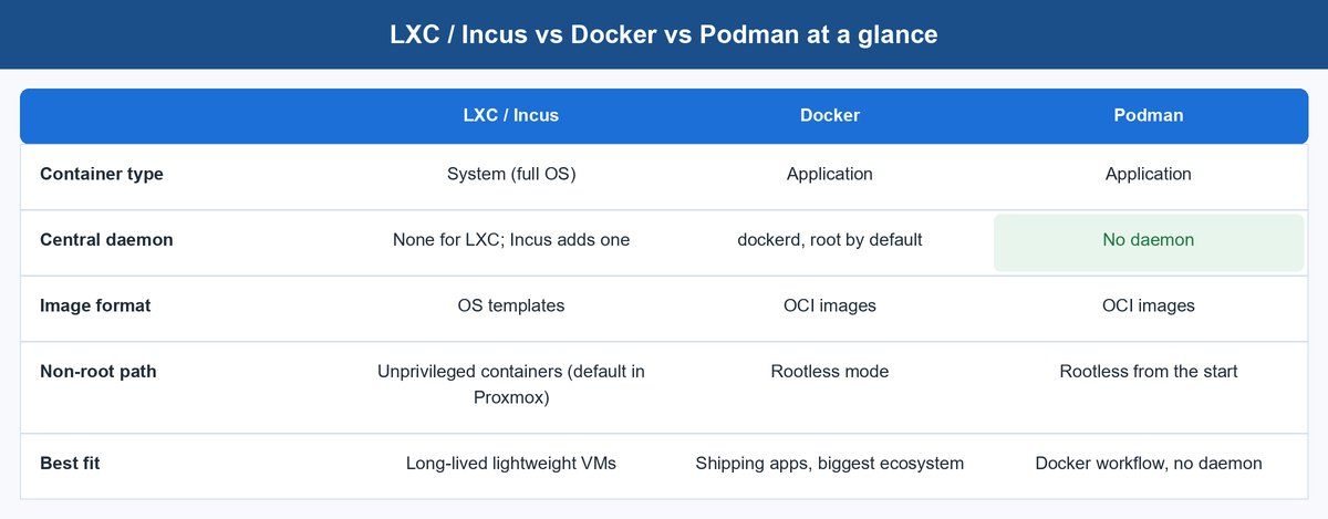 lxc vs docker