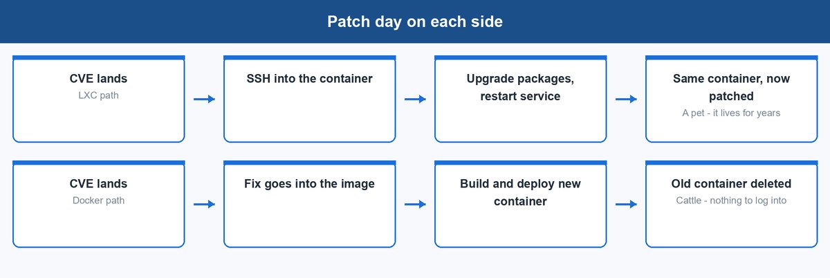 lxc vs docker