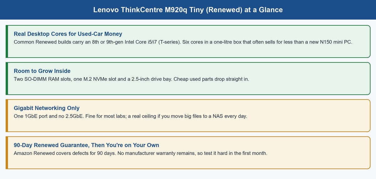 Lenovo ThinkCentre M920q Tiny