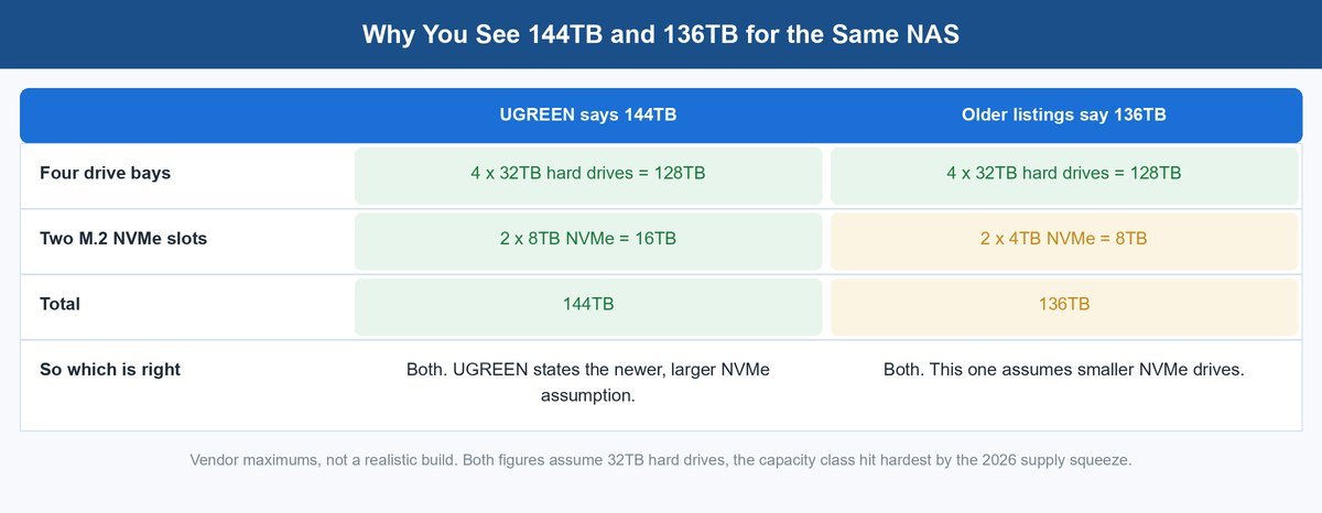 ugreen dxp4800 plus