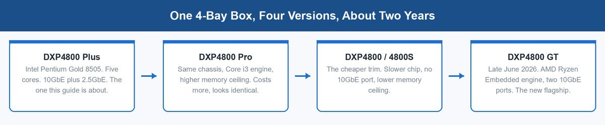 ugreen dxp4800 plus