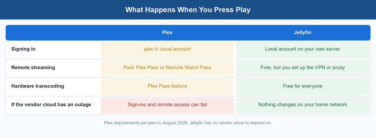 jellyfin vs plex