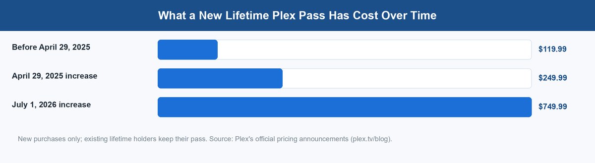 jellyfin vs plex