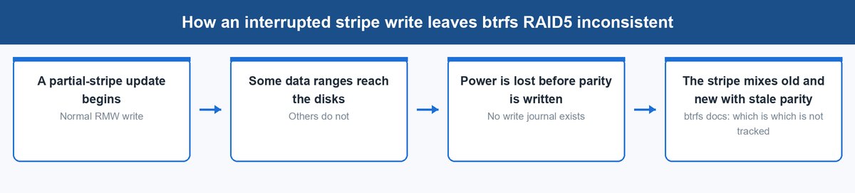 zfs vs btrfs