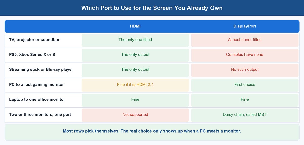 hdmi vs displayport