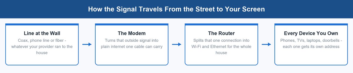modem vs router