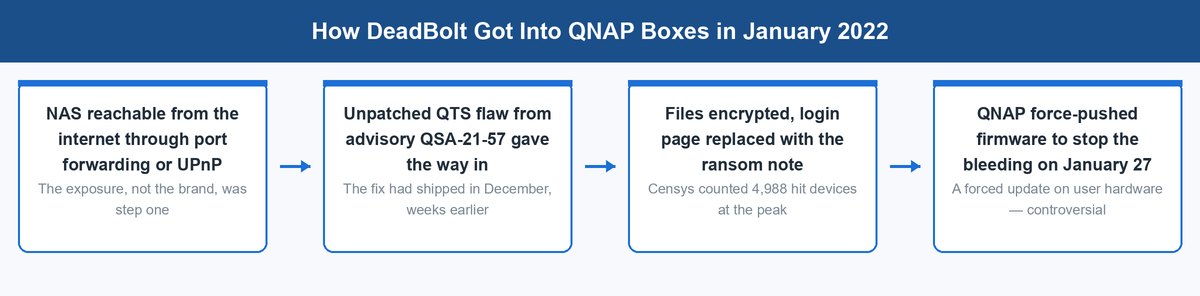 qnap vs synology