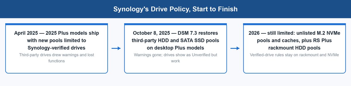 qnap vs synology