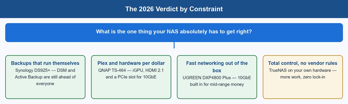 qnap vs synology