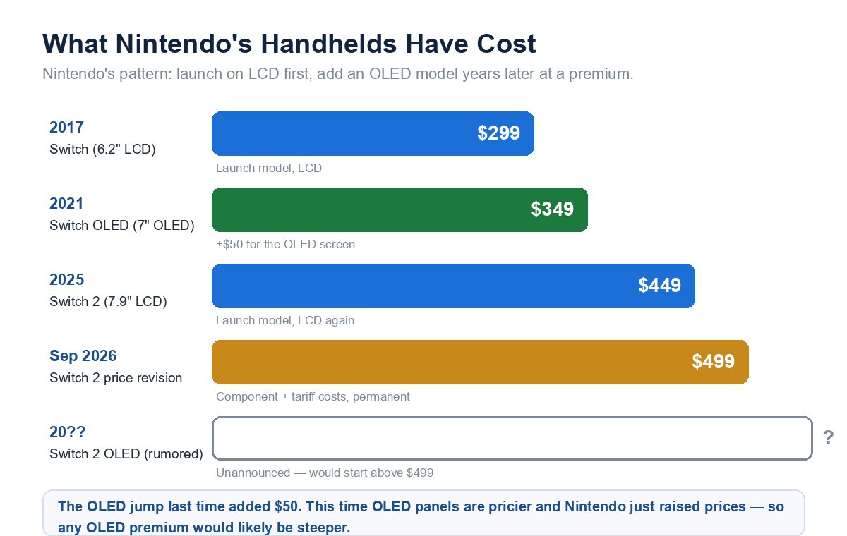 switch 2 oled price