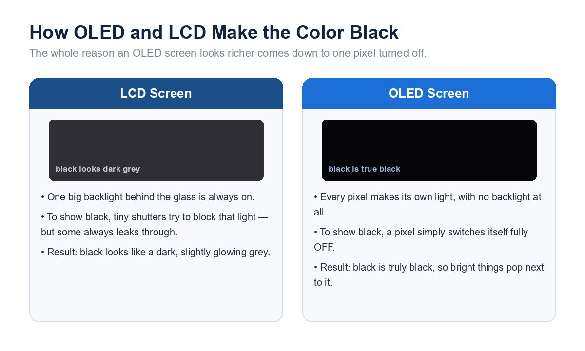 switch 2 oled price