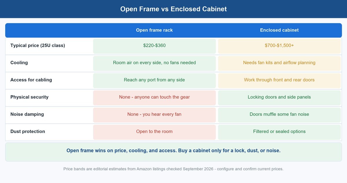 open frame server rack