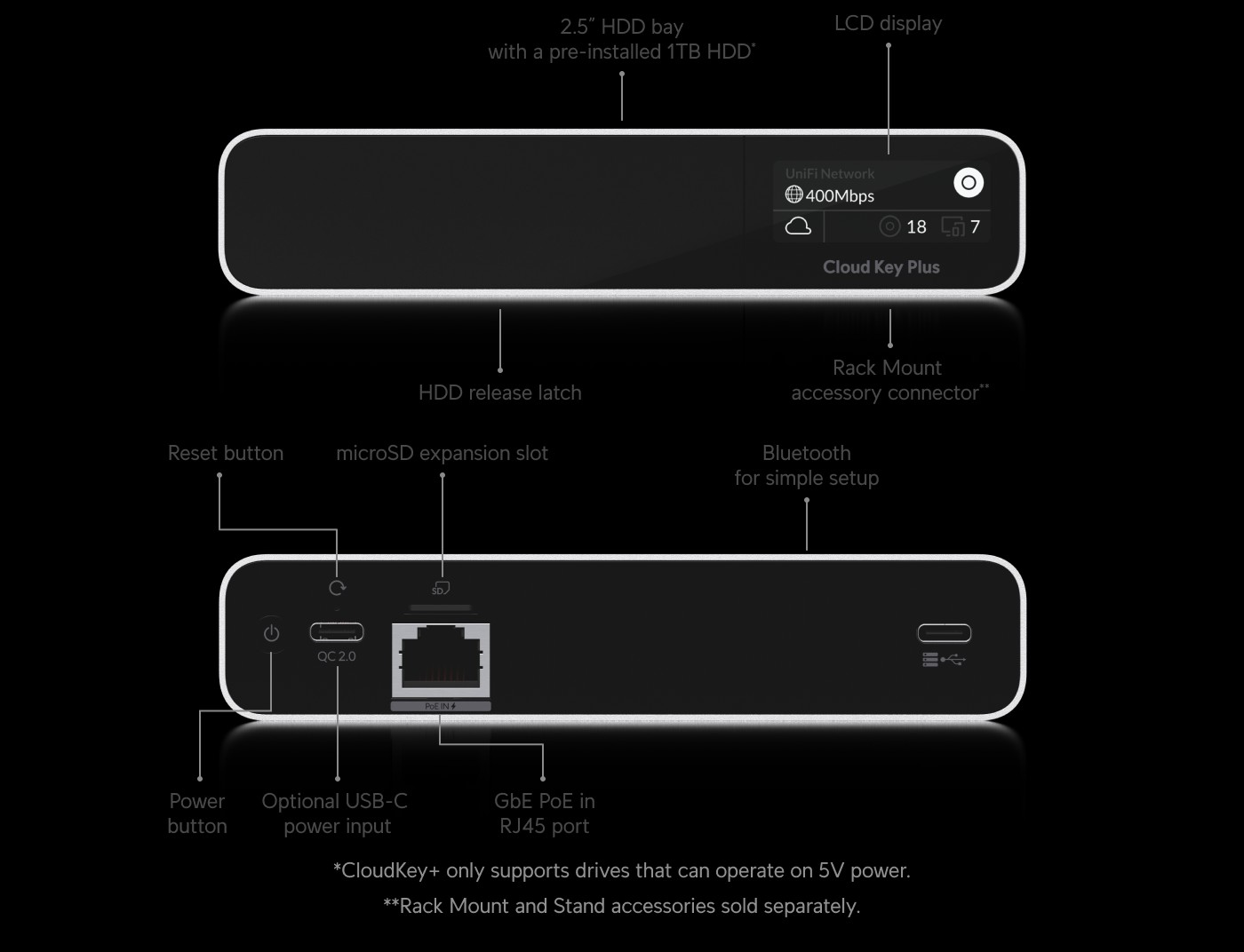 unifi cloud gateway