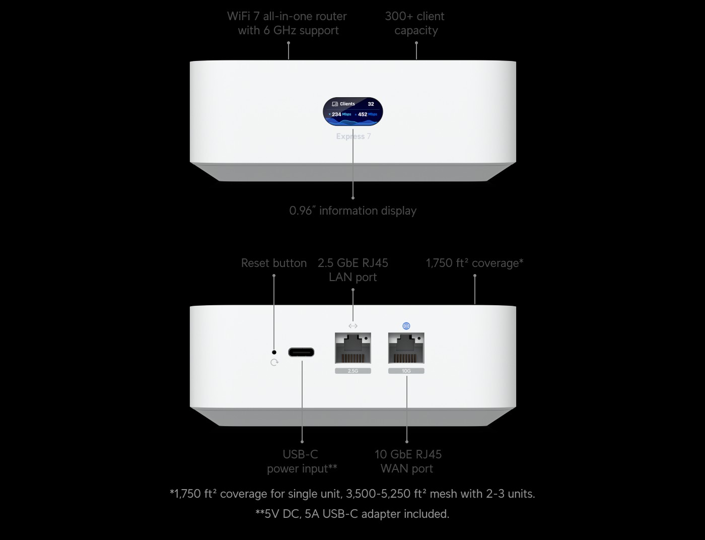 unifi cloud gateway