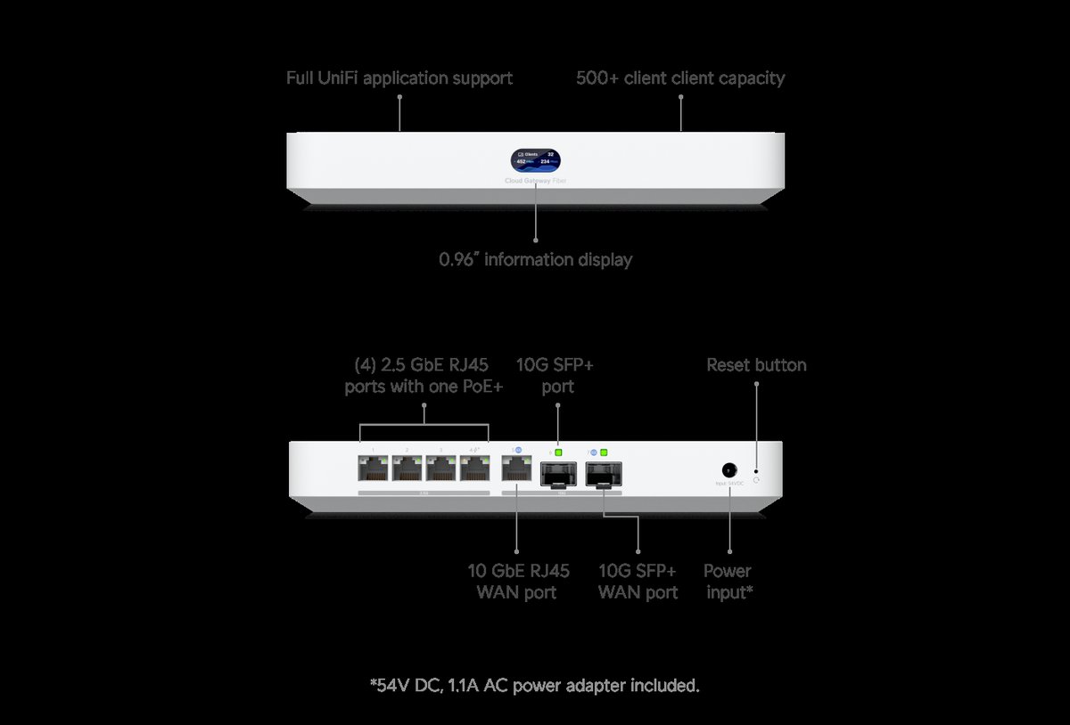 unifi cloud gateway