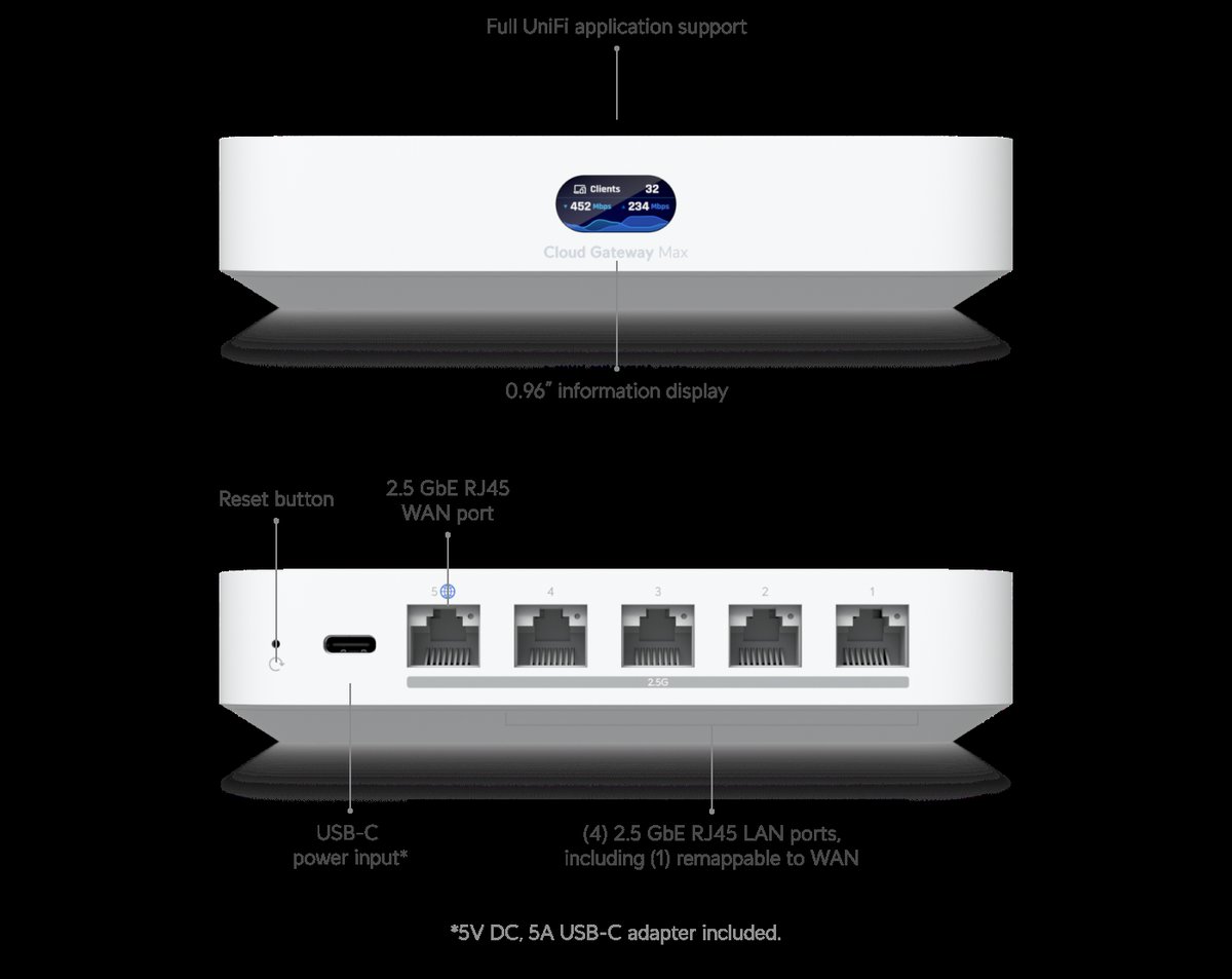 unifi cloud gateway