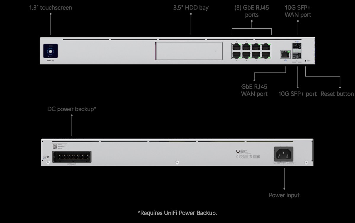 unifi cloud gateway