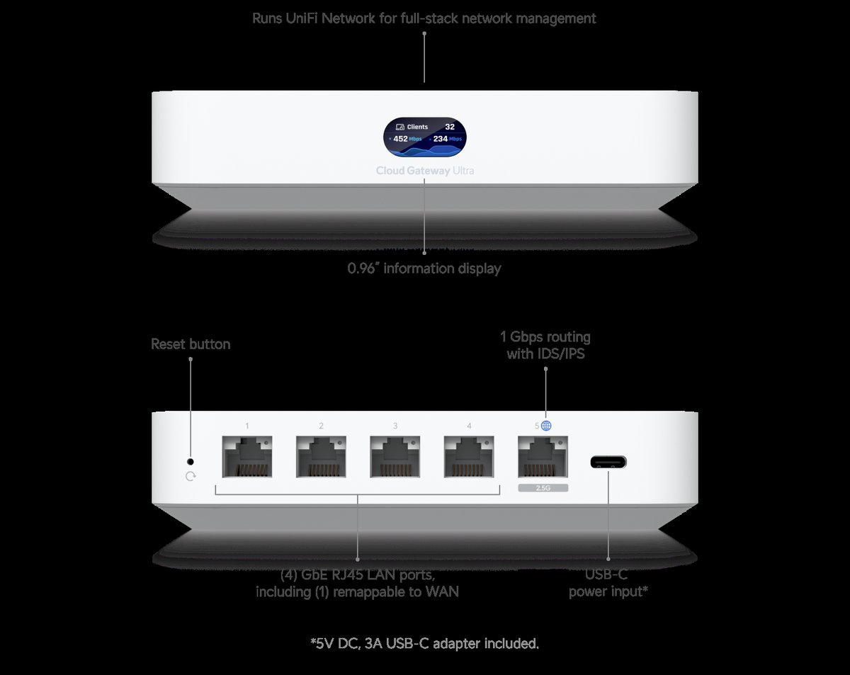 unifi cloud gateway